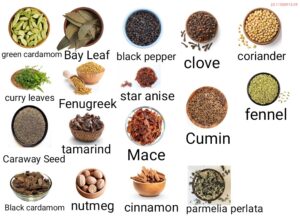 Essential Grocery Items Vocabulary